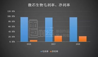 微芯生物 高研發(fā)投入驅(qū)動(dòng)創(chuàng)新，產(chǎn)品單一化風(fēng)險(xiǎn)需審慎應(yīng)對(duì)