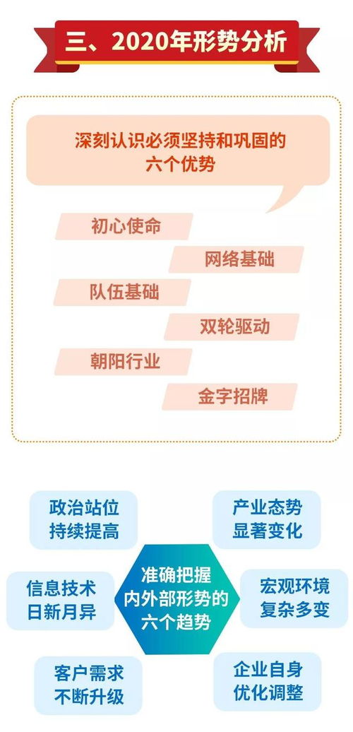 一張圖解讀中國電信2020年增值電信業務發展戰略