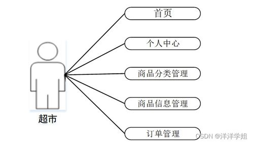 基于SpringBoot的社區老人健康服務跟蹤系統設計與實現