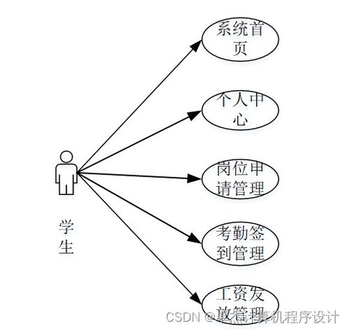 基于Django的勤工助學服務系統設計與實現