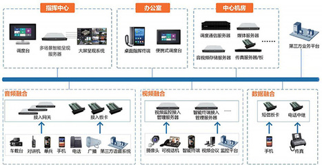 人防統一綜合指揮調度系統的核心特點與計算機系統服務