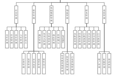 基于JSP的家具廠進(jìn)存銷管理系統(tǒng) 計(jì)算機(jī)系統(tǒng)服務(wù)新篇章