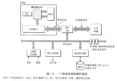 計(jì)算機(jī)系統(tǒng)服務(wù) 漫游計(jì)算機(jī)系統(tǒng)世界中的關(guān)鍵角色